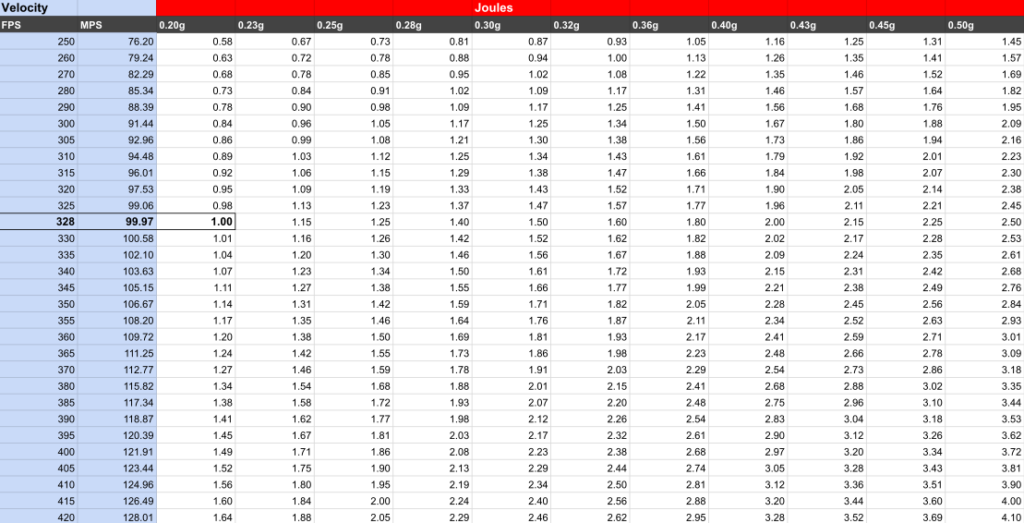 FPS Chart for Joule Conversion part 1