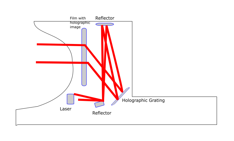 diagram demonstrating how a holographic sight works