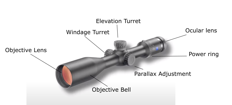 diagram of all the different parts of an airsoft scope